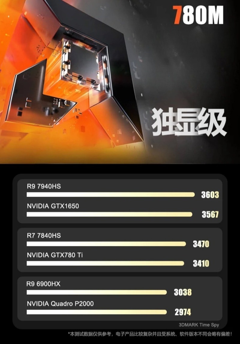 Onboard CPU R9 6900HX/7940HS/8 - đánh giá và giá Board Games